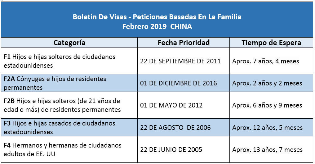 Boletín De Visas Febrero 2019