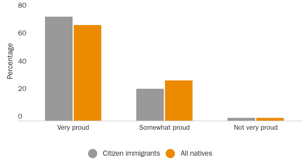 United States Immigration