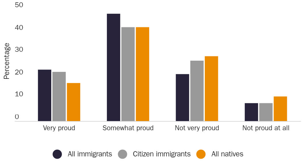 United States Immigration