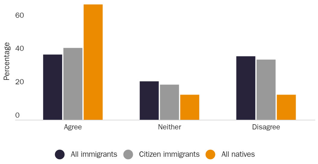 United States Immigration