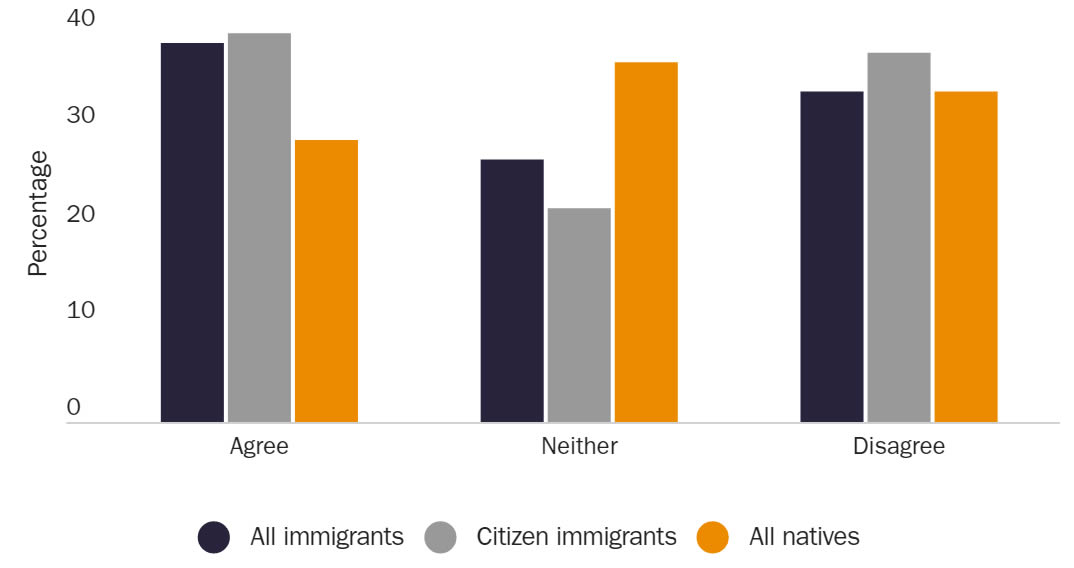 United States Immigration