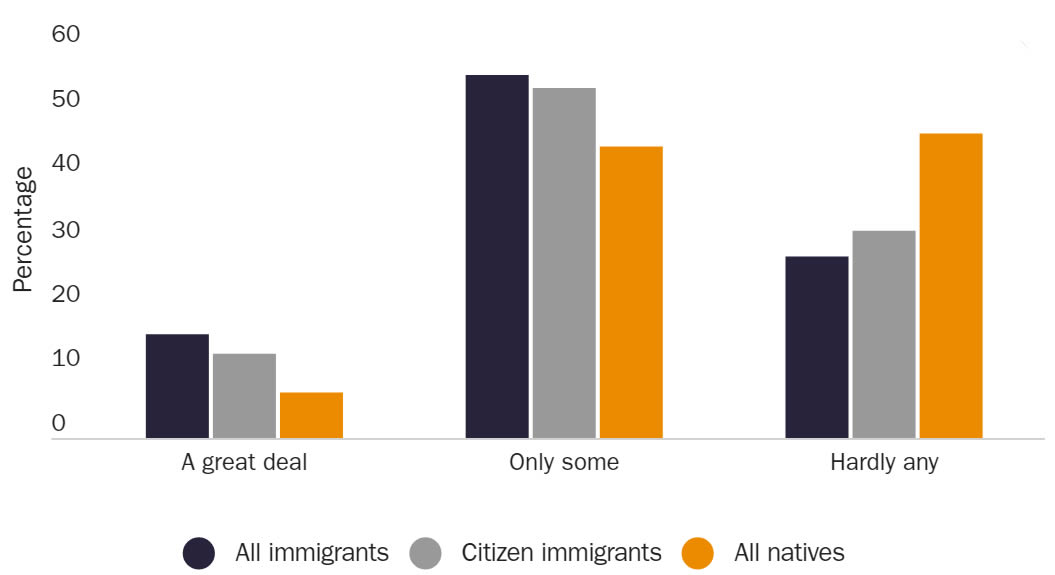 United States Immigration