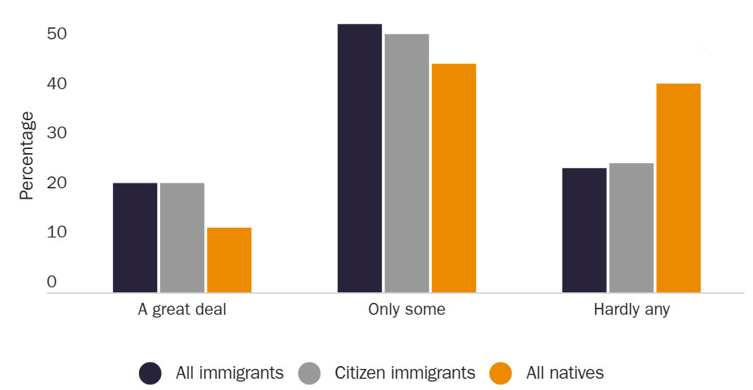 United States Immigration