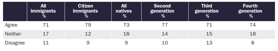 United States Immigration