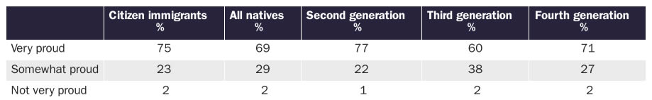 United States Immigration