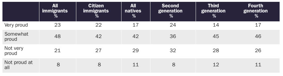 United States Immigration