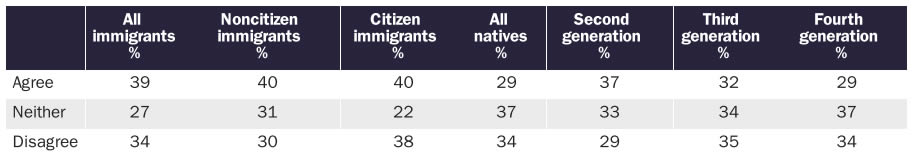 United States Immigration