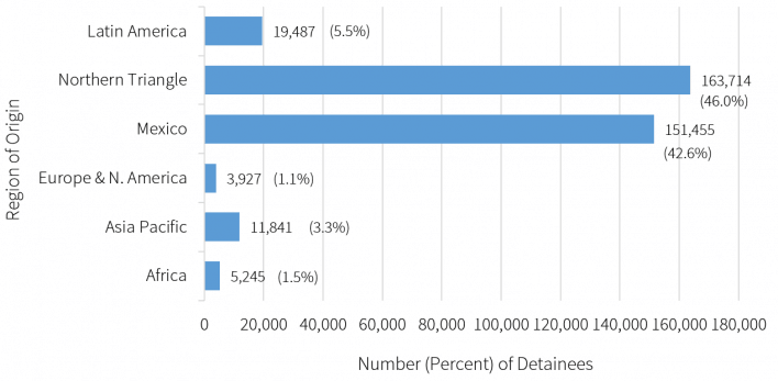 Build the Wall