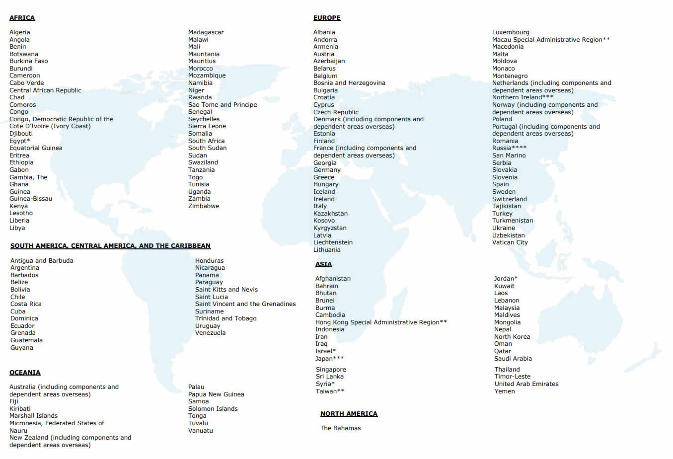 Visas de Diversidad 2020
