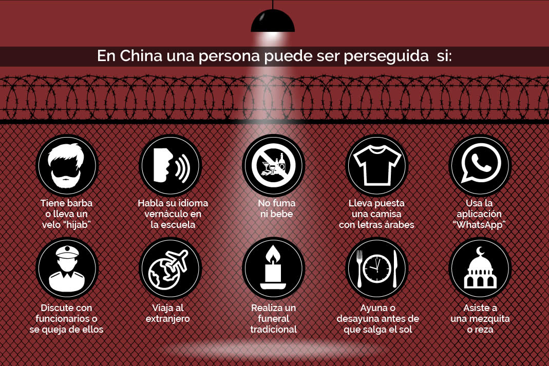 Derechos Humanos China
