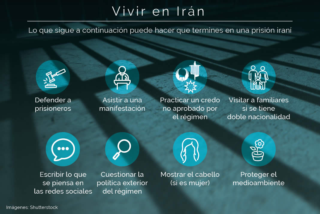 Derechos Humanos Iran