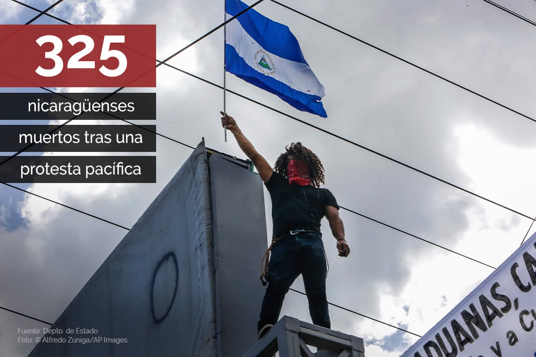 Derechos Humanos Nicaragua