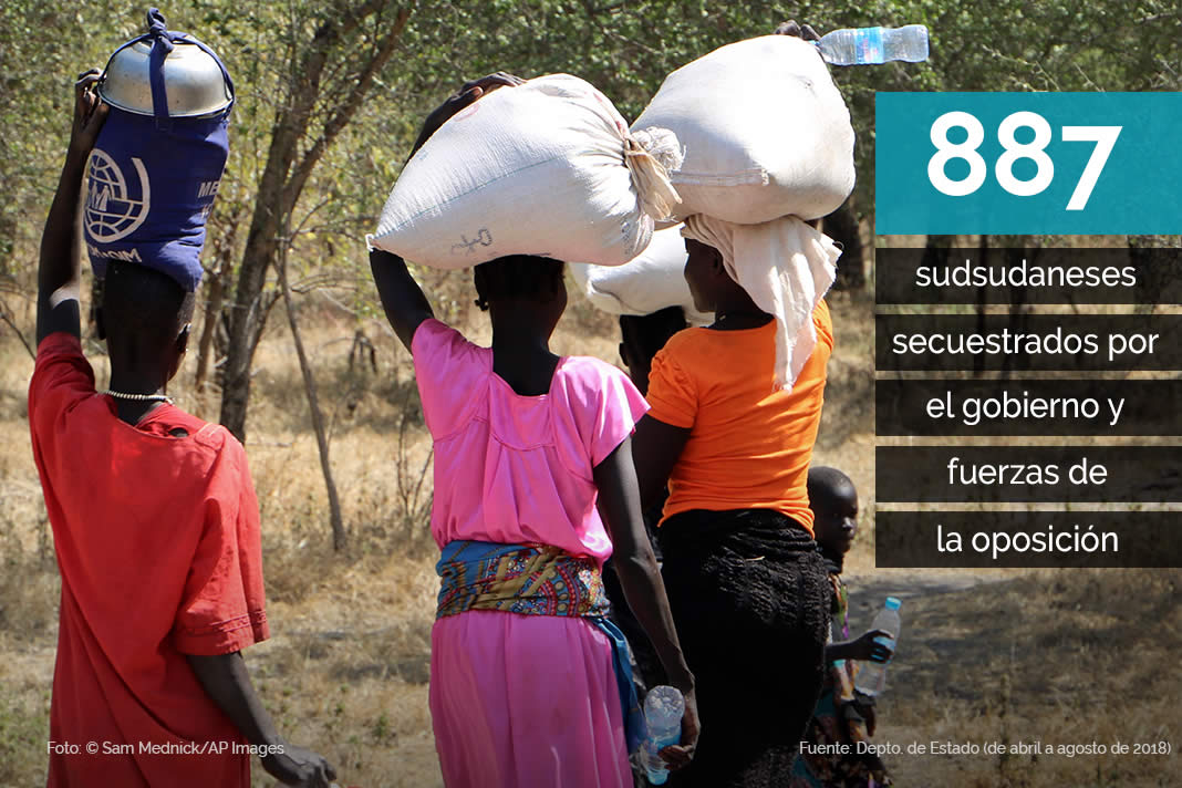 Derechos Humanos Sudan