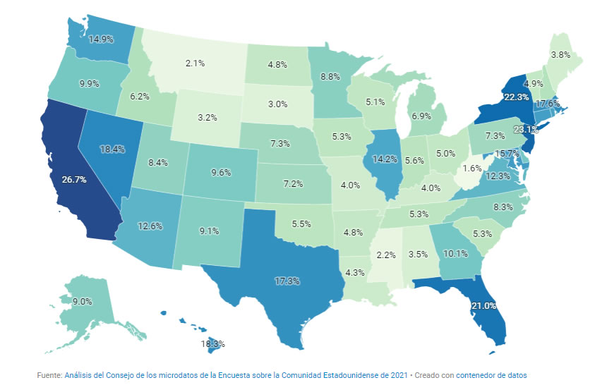 crece numero de inmigrantes en Estados Unidos