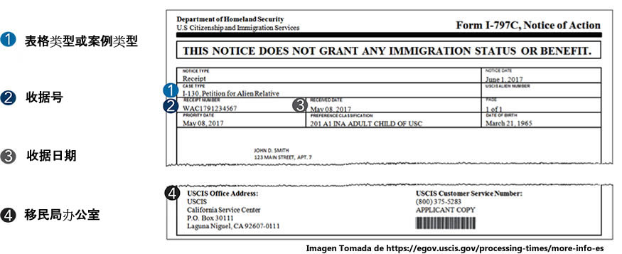 Tiempos de procesamiento