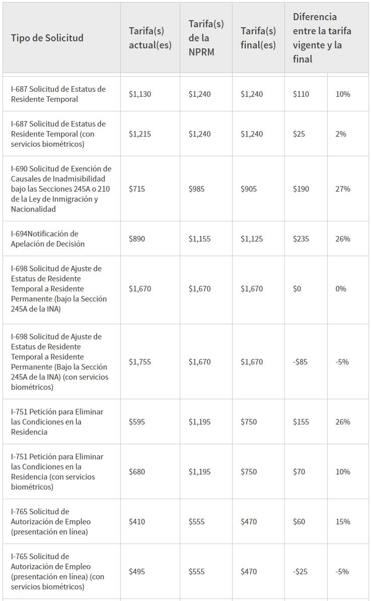Ajuste tarifas de inmigracion y ciudadania 2024