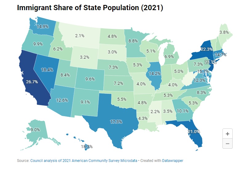 Geographic Distribution