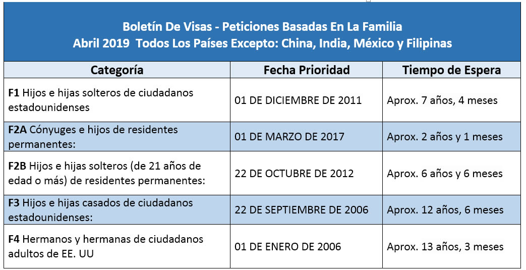 Boletín De Visas Abril 2019