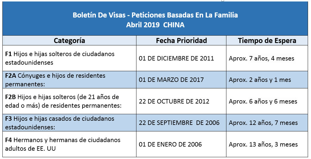 Boletín De Visas Abril 2019