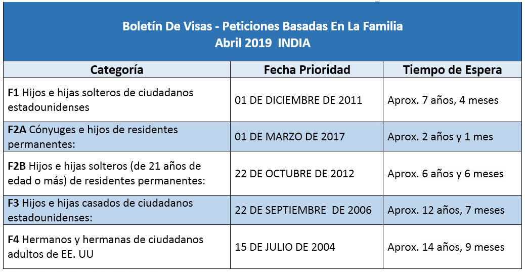 Boletín De Visas Abril 2019