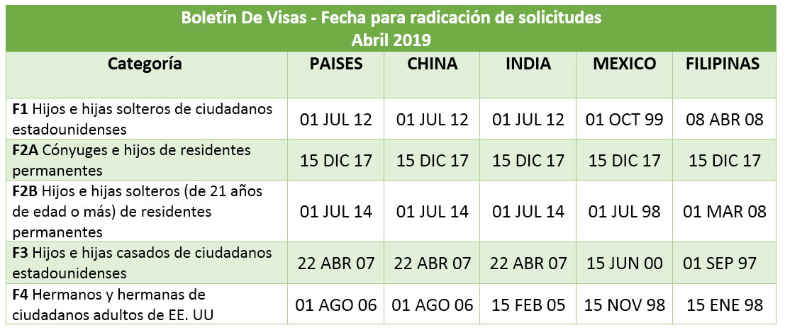 Boletín De Visas Abril 2019