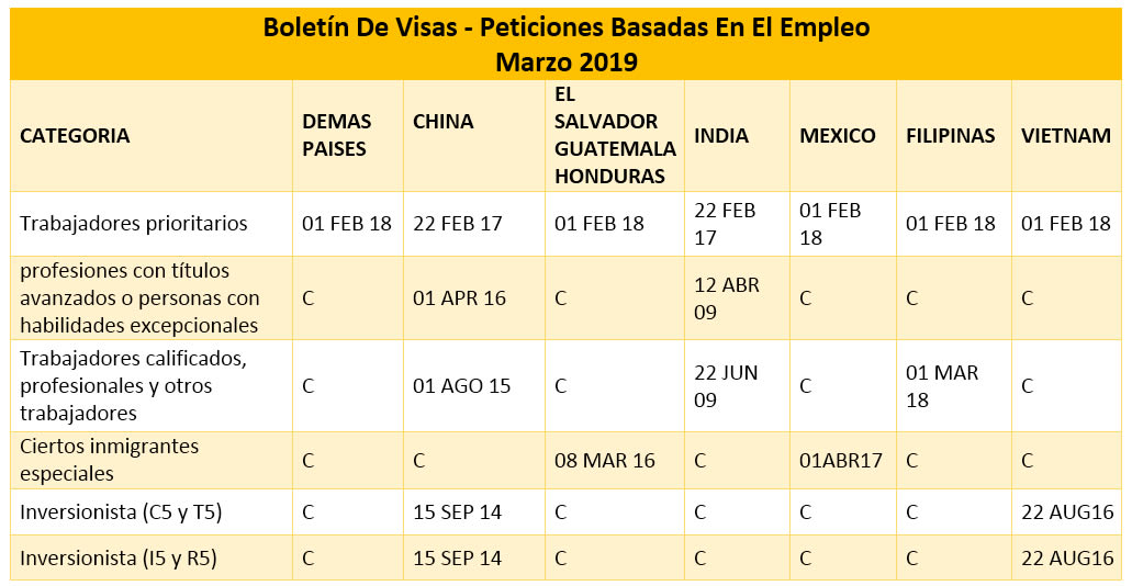 Boletín De Visas Abril 2019