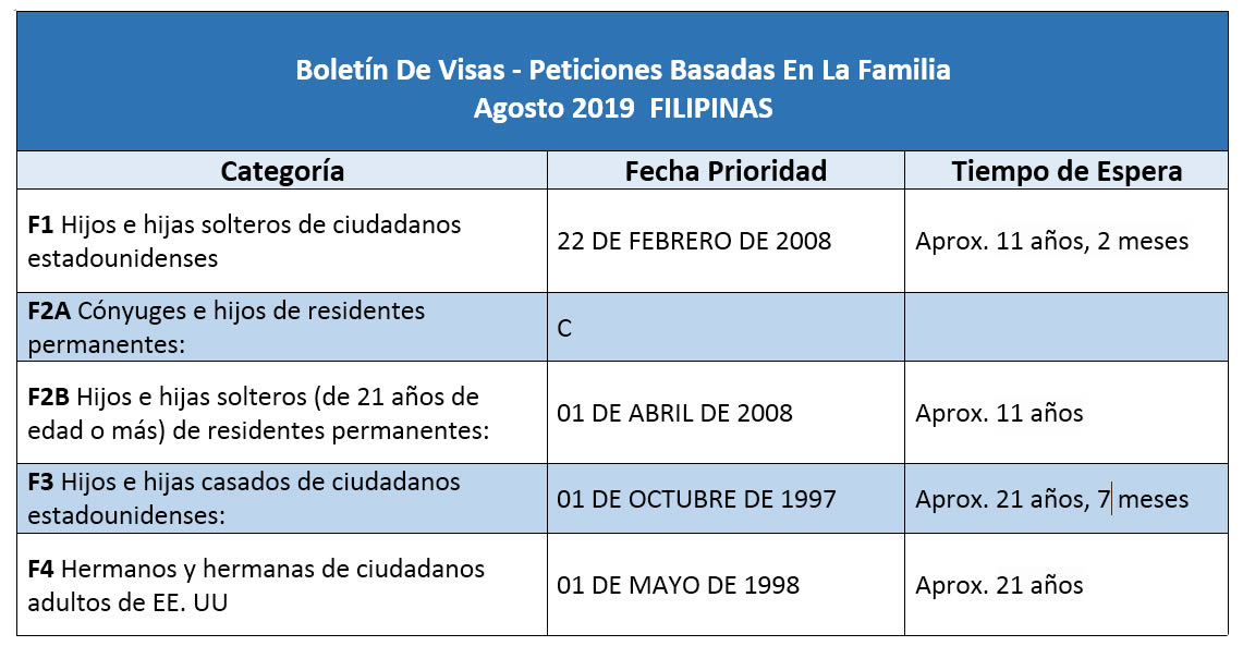 Boletín De Visas Agosto 2019