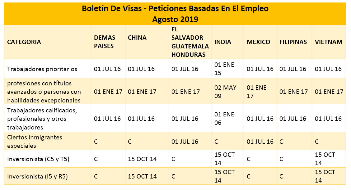 Boletín De Visas Agosto 2019