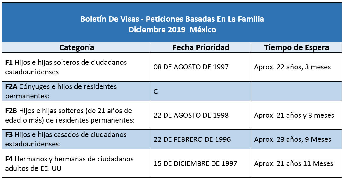 Boletín De Visas Diciembre 2019