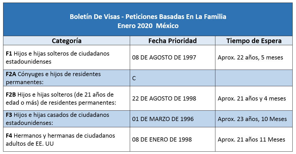 Boletín De Visas Enero 2020