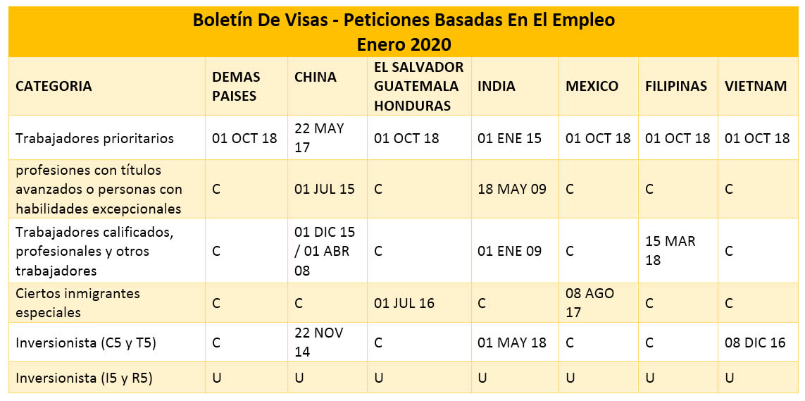 Boletín De Visas Enero 2020