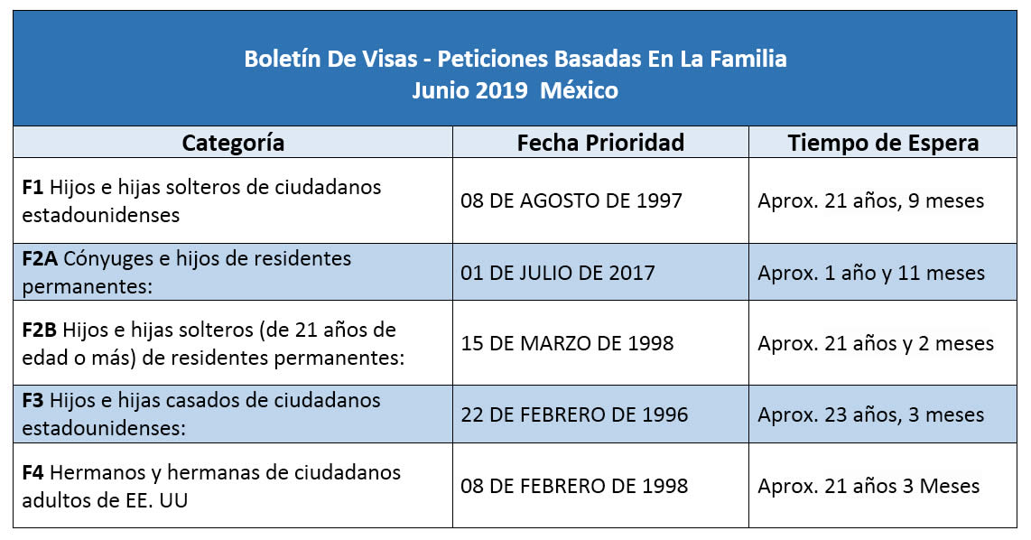 Boletín De Visas Abril 2019