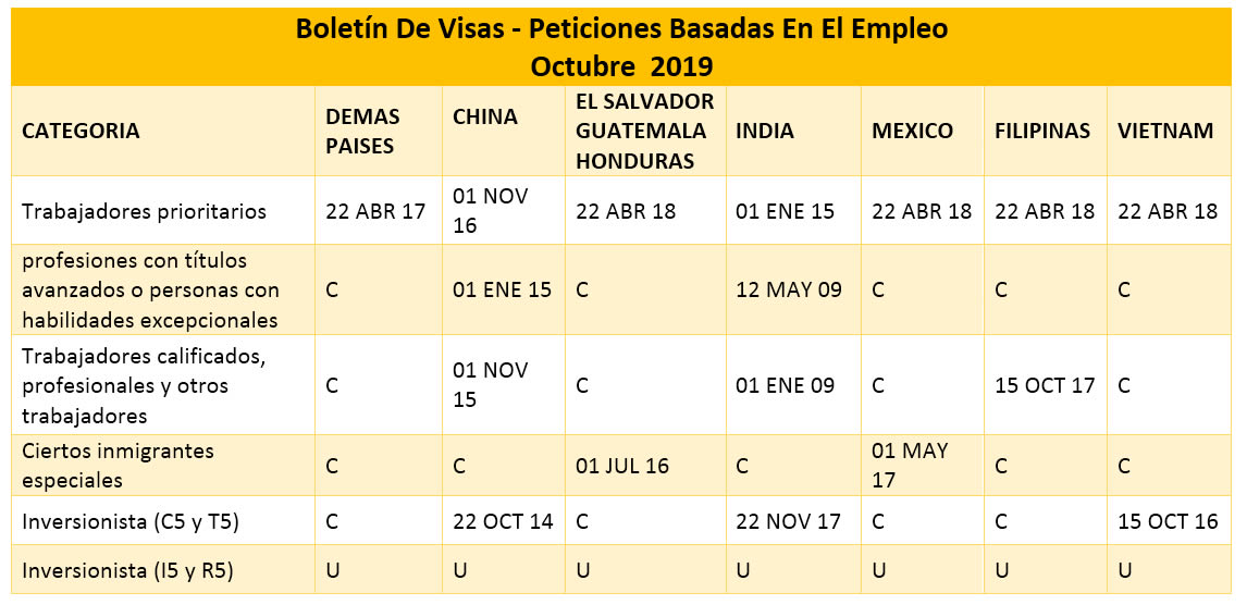 Boletín De Visas Octubre 2019