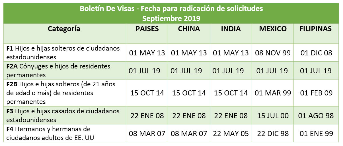 Boletín De Visas Septiembre 2019