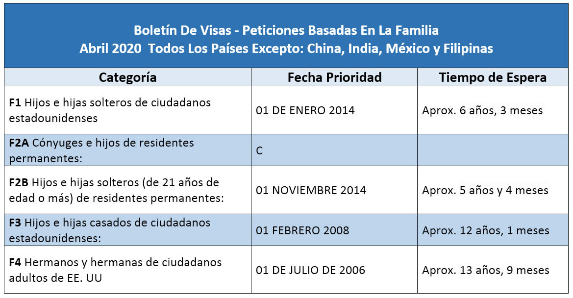 Boletín De Visas Abril 2020