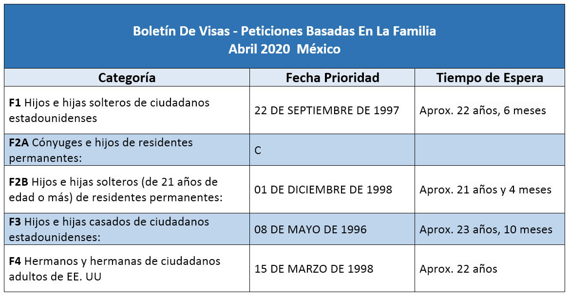 Boletín De Visas Abril 2020