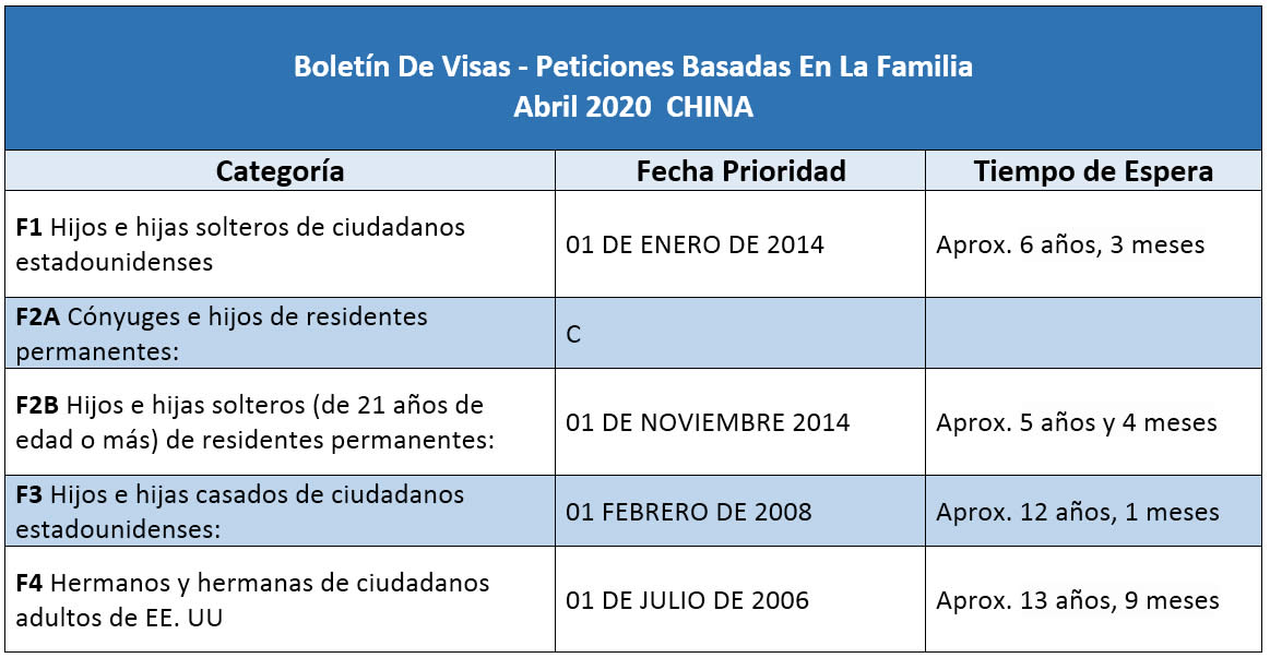 Boletín De Visas Abril 2020