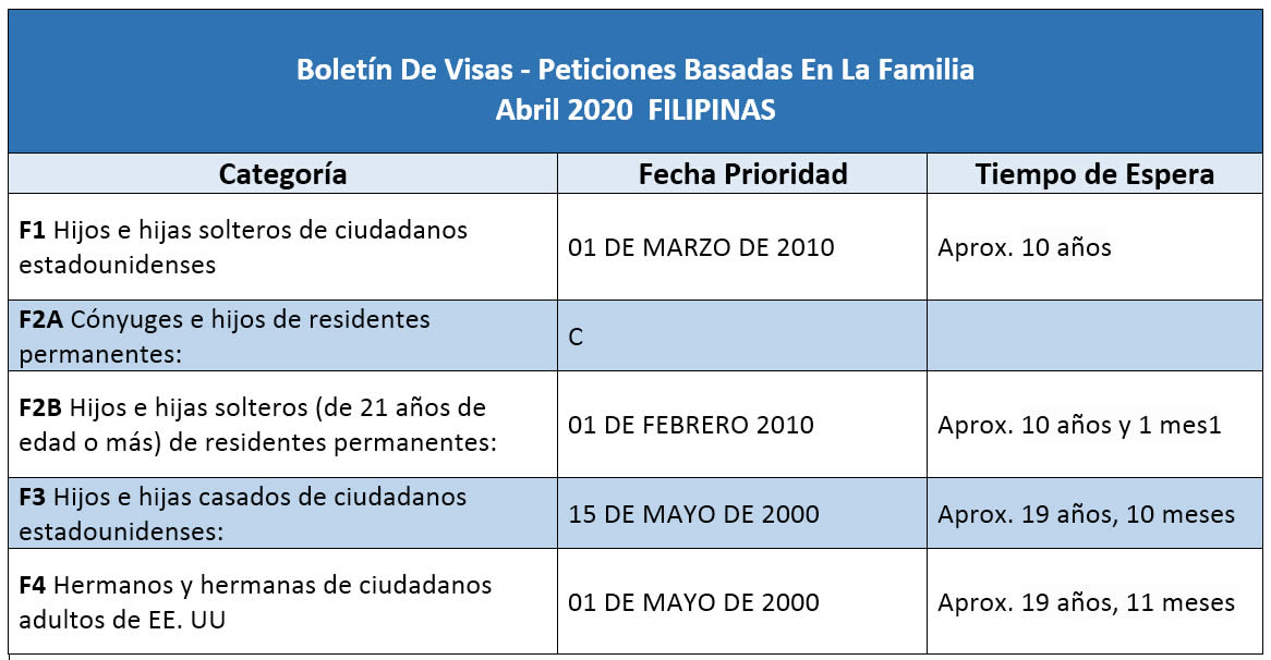Boletín De Visas Abril 2020