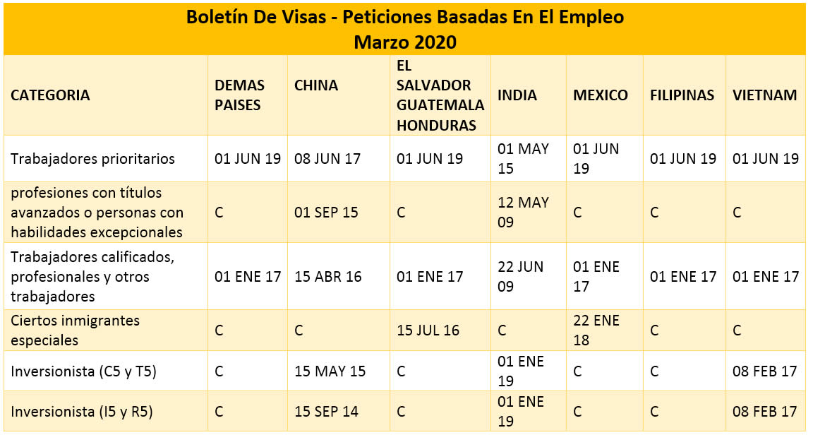 Boletín De Visas Abril 2020