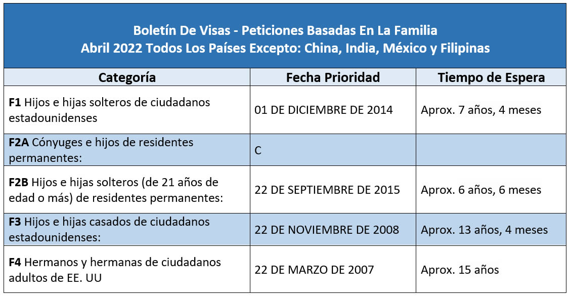 Boletín De Visas Abril 2022