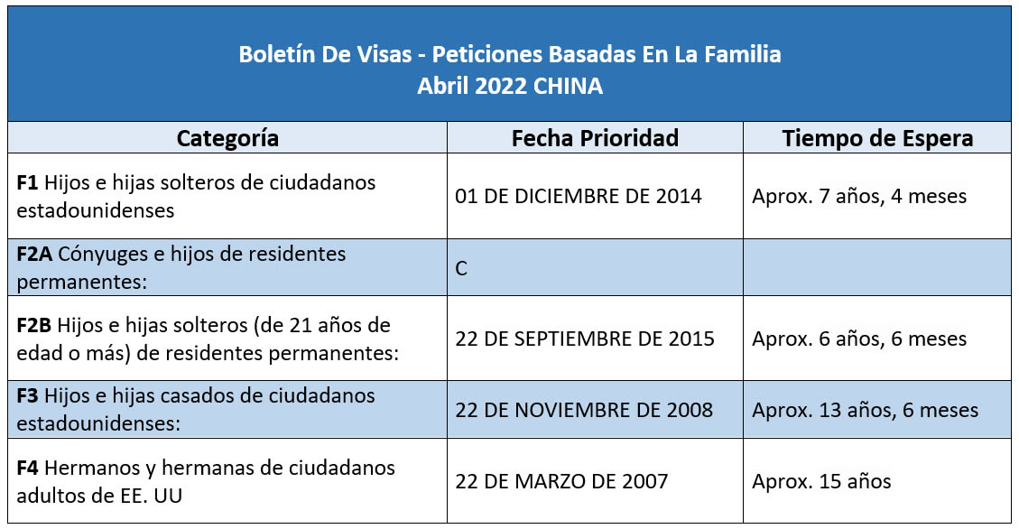 Boletín De Visas Abril 2022