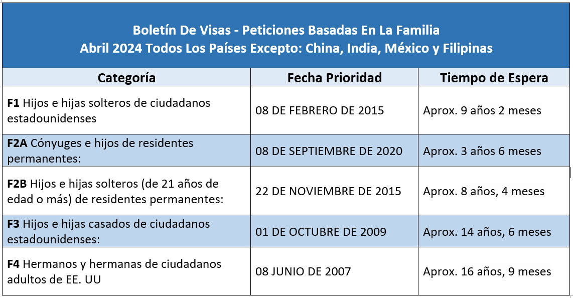 Boletín De Visas Abril 2024