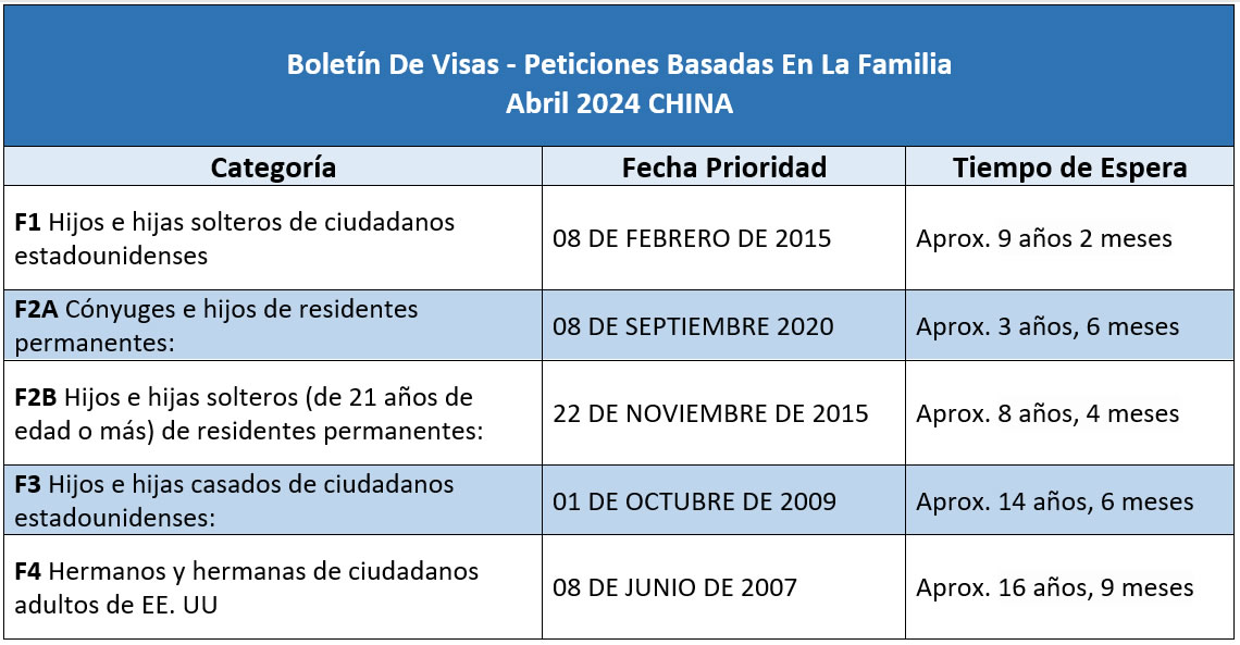 Boletín De Visas Abril 2024