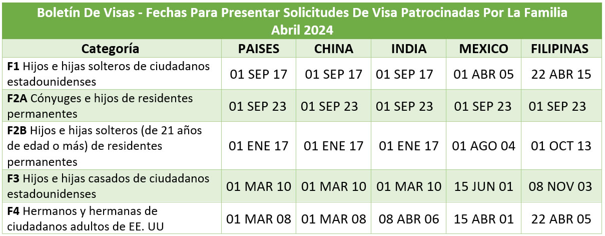 Boletín De Visas Abril 2024