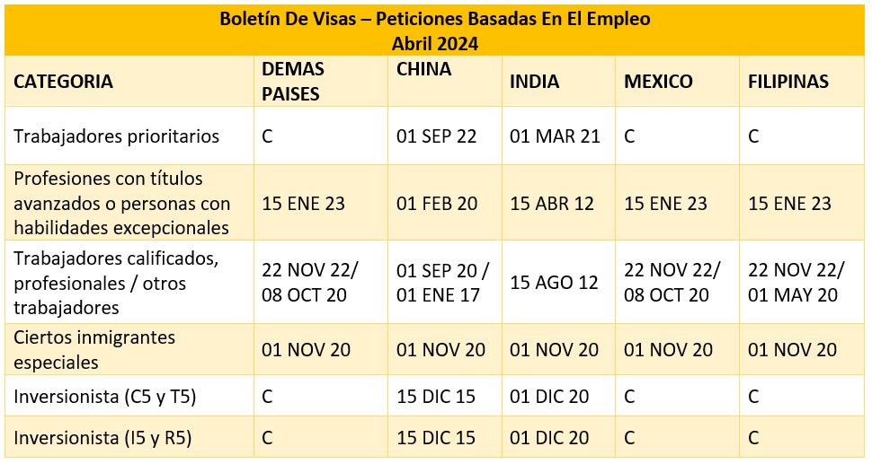 Boletín De Visas Abril 2024