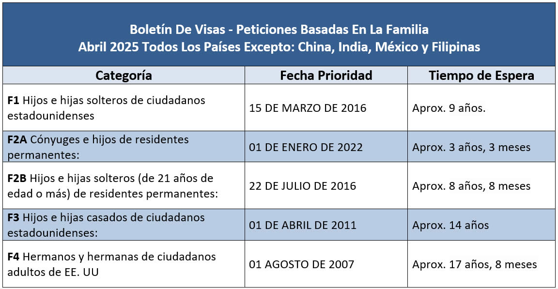Boletín De Visas Abril 2025