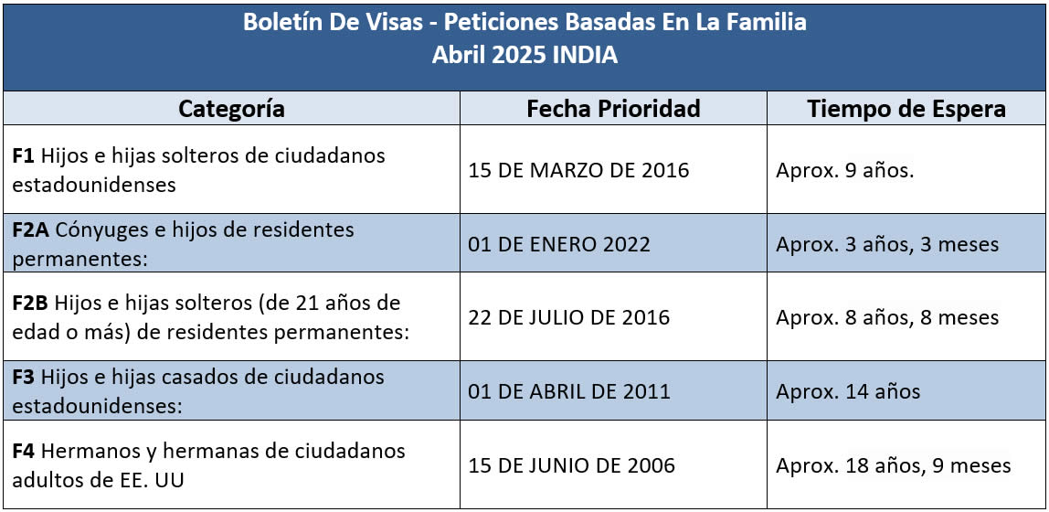 Boletín De Visas Abril 2025