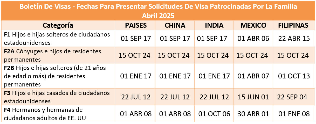Boletín De Visas Abril 2025