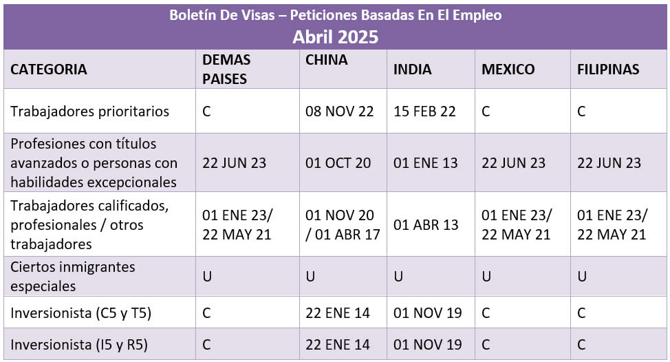 Boletín De Visas Abril 2025
