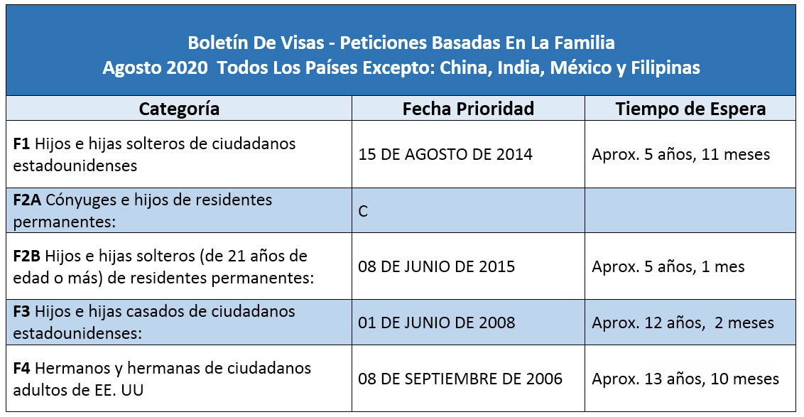 Boletín De Visas Agosto 2020